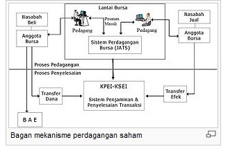 Perusahaan perdagangan opsi ekuitas