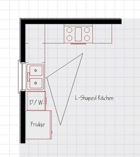Kitchen Design: Kitchen Design Layout Ideas