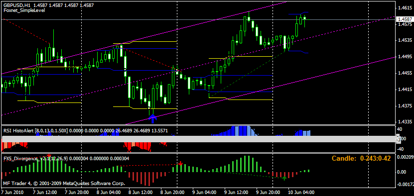 forex swing trading ea