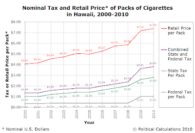 price pack of cigarettes by state