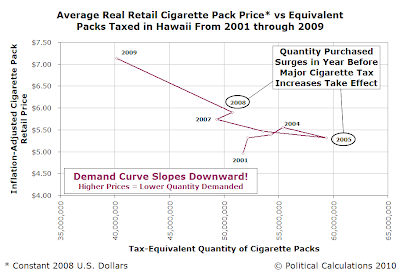 Average Price For A Pack Of Cigarettes 2010