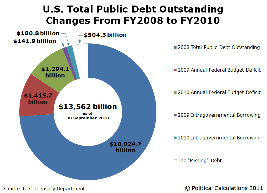 Online Trading Academy Illustrates US Debt With National With Trading Illustrates National Debt Academy US Online