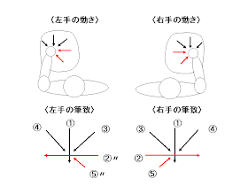 左文字のすすめ メモ ノート 10月 09