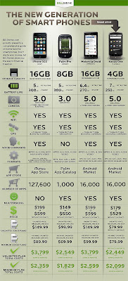 table comparison