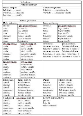 Diario de Jose: verbo temer