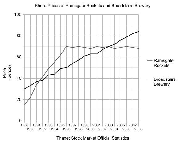 Line graph data examples picture
