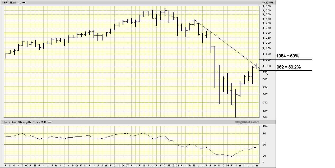 [SPX_m_log_20AUG2009.GIF]