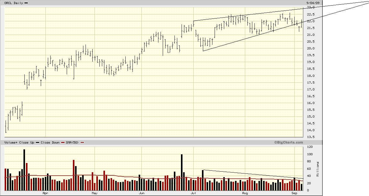 [ORCL_04SEP2009.GIF]
