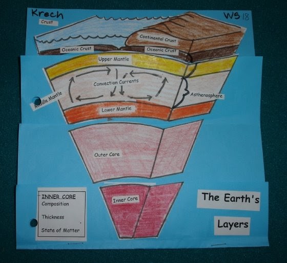 Marcia's Science Teaching Blog Plate Tectonics Packet