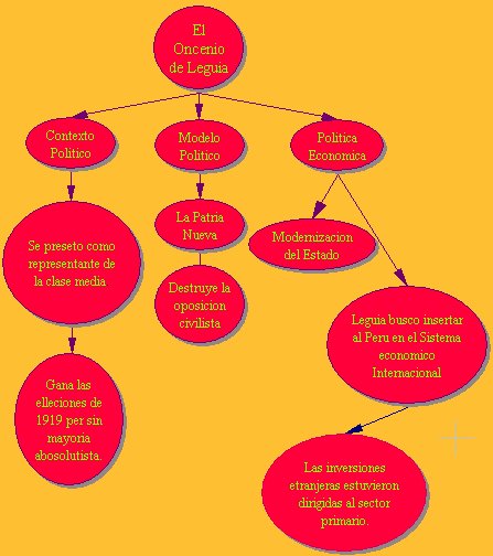 Carlos Contreras Intel