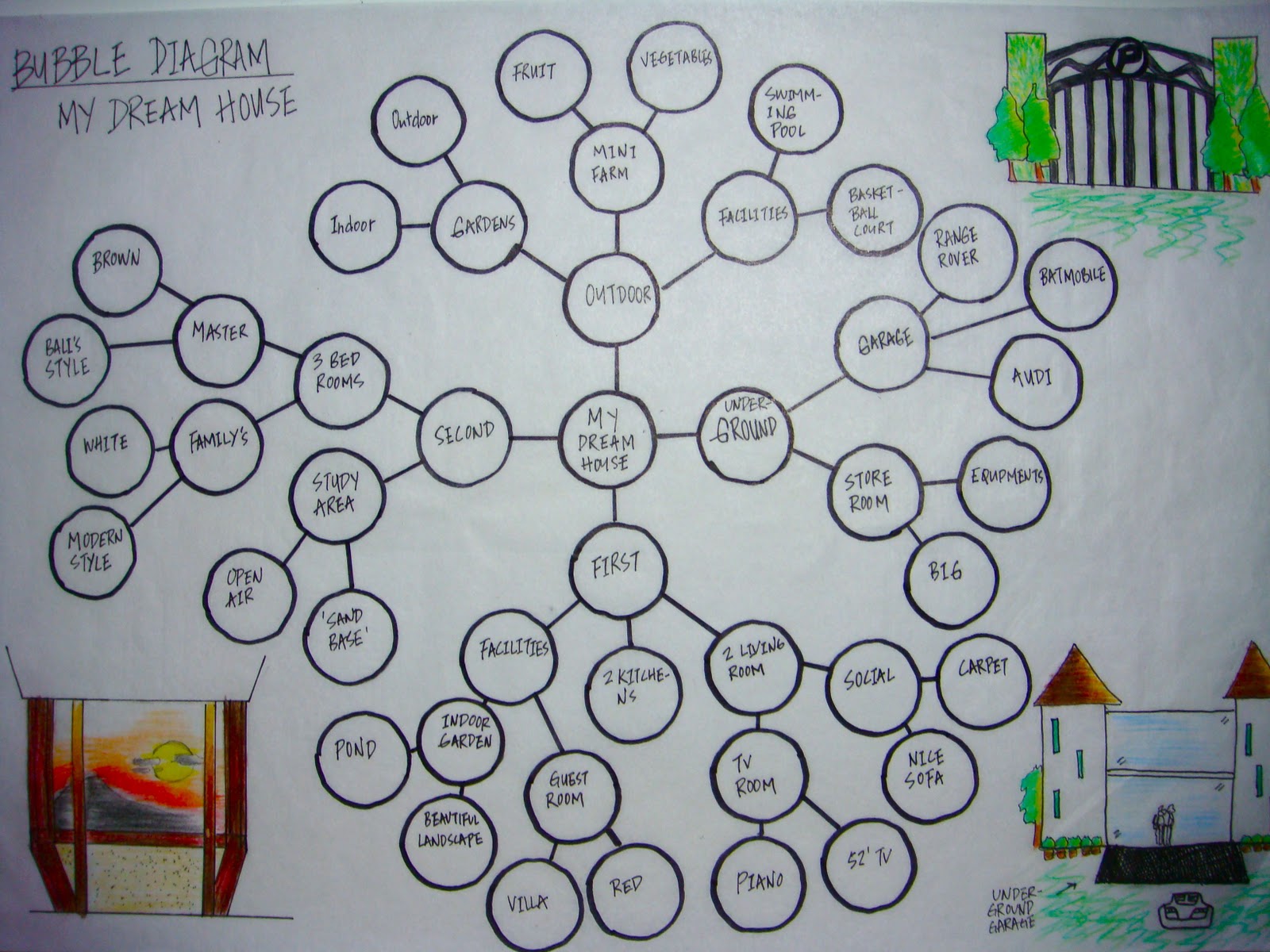 underclass catalyst: SJ14-Bubble Diagram of my DREAM house