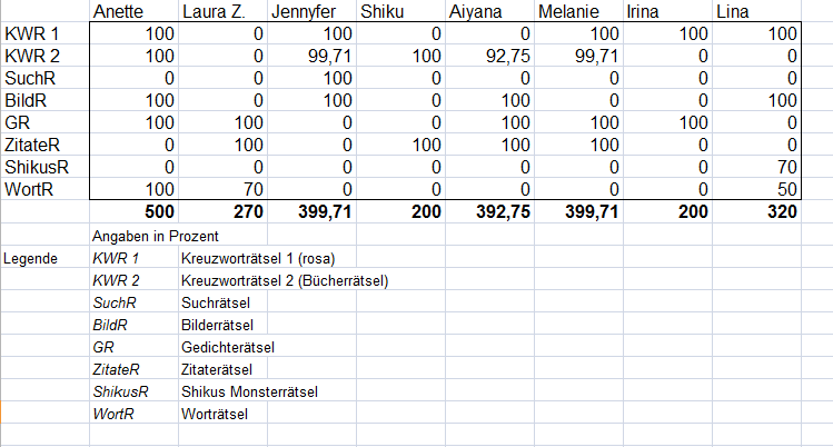 Pz09 03 05 2018 By Pustertaler Medien Gmbh Issuu