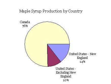 Canada+maple+syrup+production