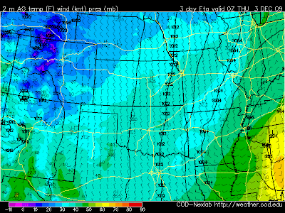 Surface Temps
