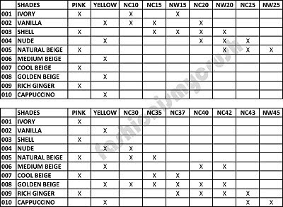 color match foundation