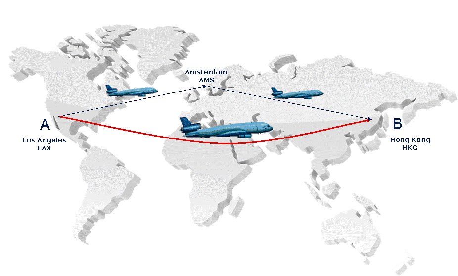 Air Cargo Process Flow Chart