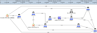 Link Analysis Chart Software