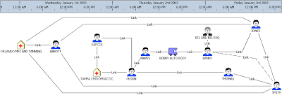 Link Analysis Chart