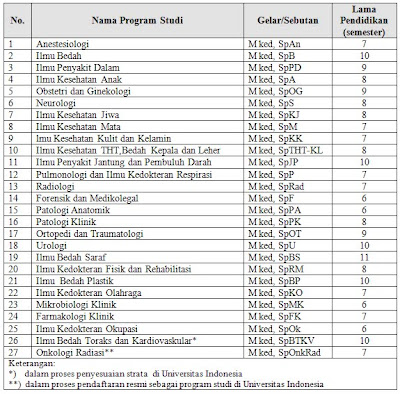 H Panji Irawan Program Pendidikan Dokter Spesialis Ppds Fk Ui
