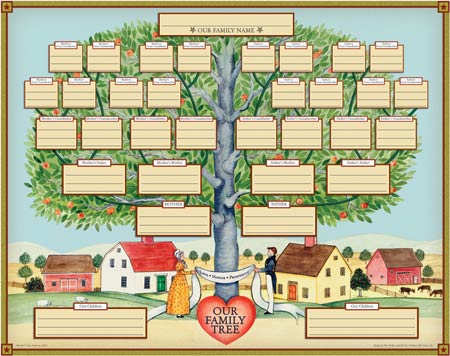 Free Blank Family Tree Templates For Kids