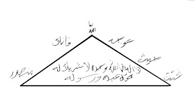 Melangkah Ke Alam Khatamun Nubuwwah