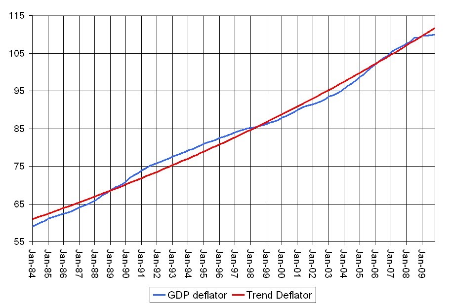 inflation and price level A general increase in the price level of goods and services unexpected inflation tends to be detrimental to security prices, primarily because it forces interest rates higher. inflation and price level A general increase in the price level of goods and services unexpected inflation tends to be detrimental to security prices, primarily because it forces interest rates higher.