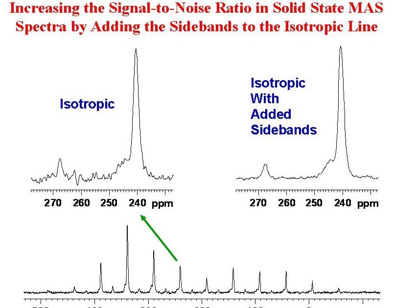 University of Ottawa NMR Facility Blog Increasing the SignaltoNoise