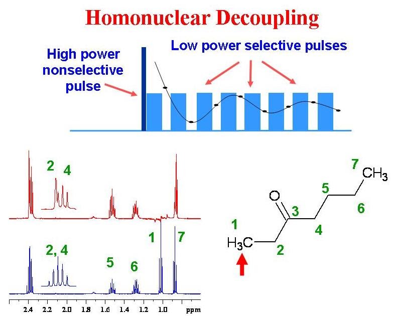 University of Ottawa NMR Facility Blog Homonuclear Decoupling
