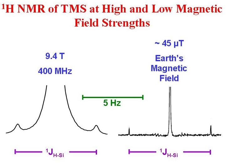 University of Ottawa NMR Facility Blog Ultrahigh Resolution NMR in