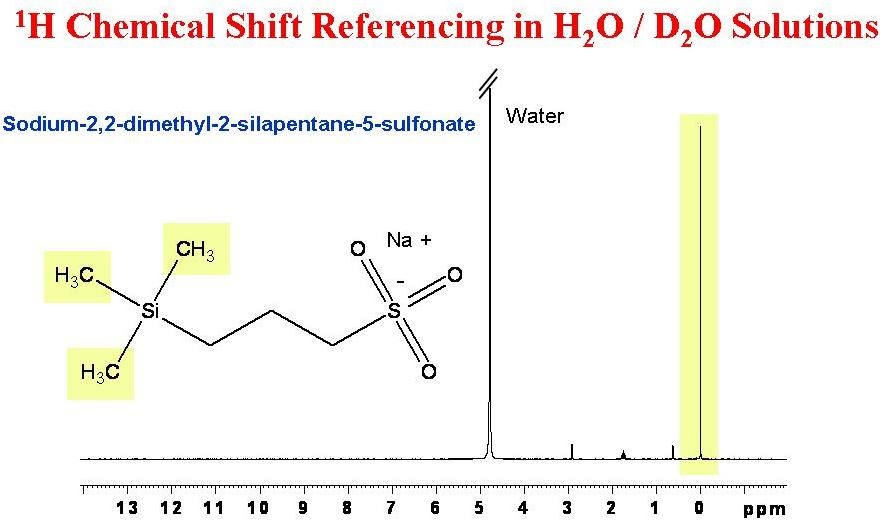 University of Ottawa NMR Facility Blog 1H Chemical Shift Referencing