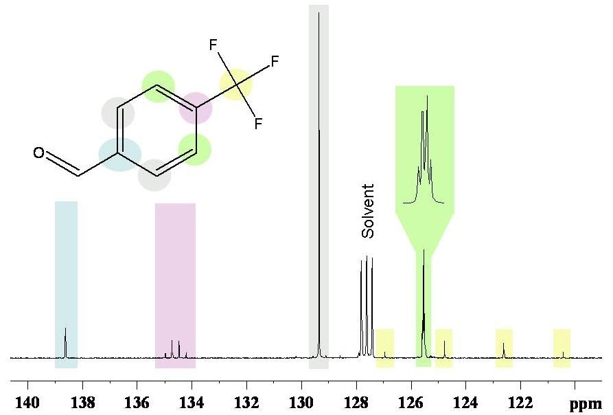 University of Ottawa NMR Facility Blog 13C NMR of Fluorinated Organics