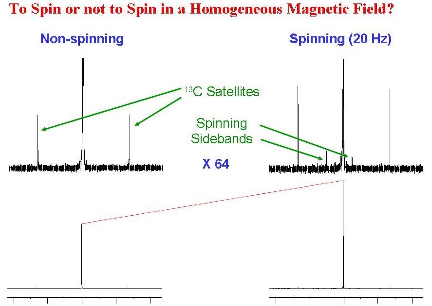 University of Ottawa NMR Facility Blog To Spin Or Not To Spin?