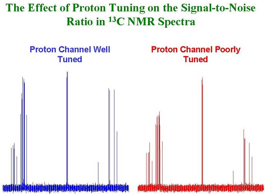 University of Ottawa NMR Facility Blog Effect of 1H Tuning on the