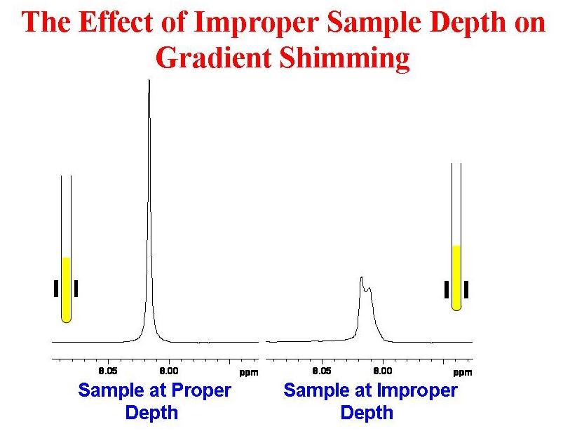 University of Ottawa NMR Facility Blog The Importance of Setting the