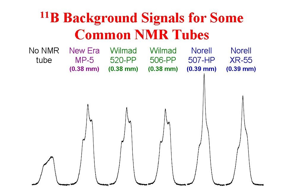 University of Ottawa NMR Facility Blog 11B Background Signals