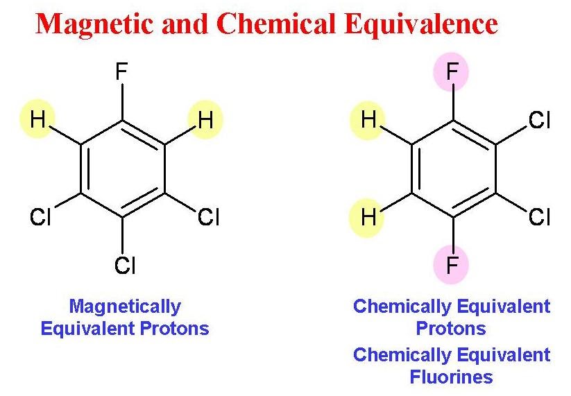 University of Ottawa NMR Facility Blog Chemical and Equivalence
