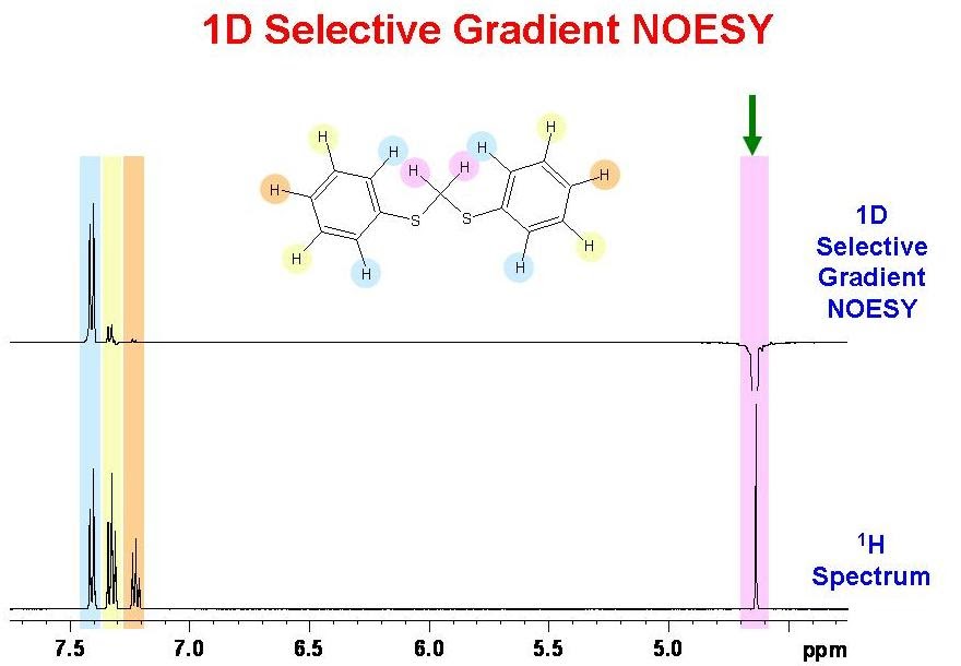 University of Ottawa NMR Facility Blog The Selective 1D Gradient NOESY