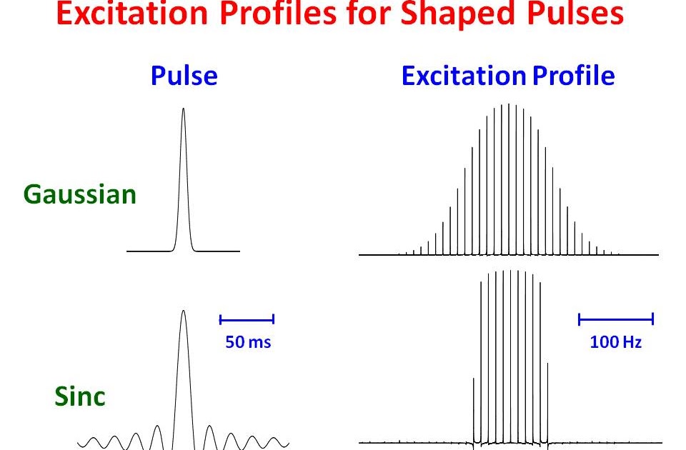 University of Ottawa NMR Facility Blog Excitation Profiles for Shaped