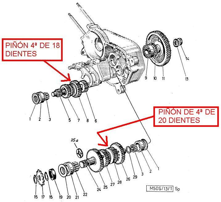 Desarrollos de cambio en una Minicross 08