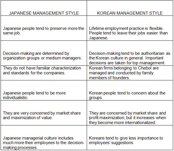 ORGANIZATIONS AND CULTURES Topic 6 East Asia Japanese and Korean