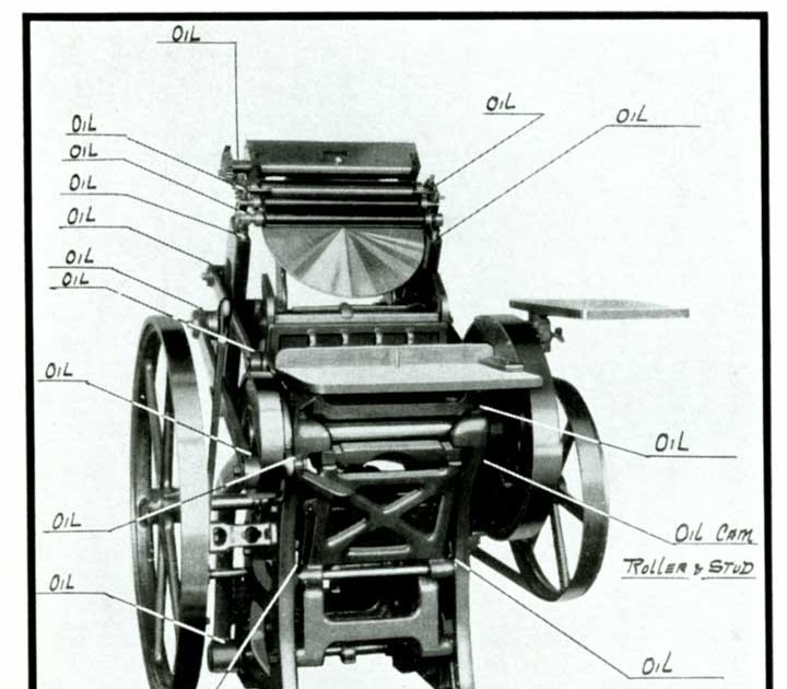 Blogdammit! A blog about all things Blue Barnhouse. C&P Oiling Chart