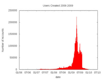 Estadisticas de Twitter Estadisticas de Twitter