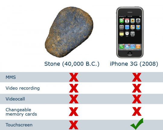 Piedra Vs Iphone Piedra-Vs-Iphone