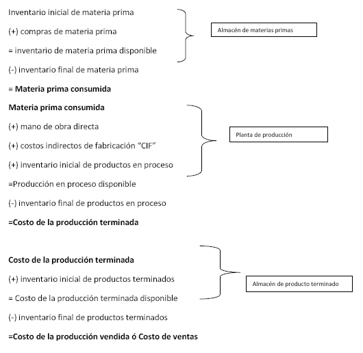 COMPRA RELACION CONTABILIDAD compra relacion contabilidad: