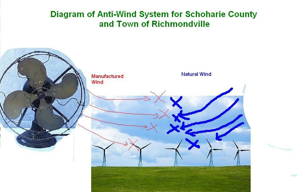 Slums Along the Mohawk AntiWindmill Group Explores New Strategy in Richmondville Get Rid of Wind!