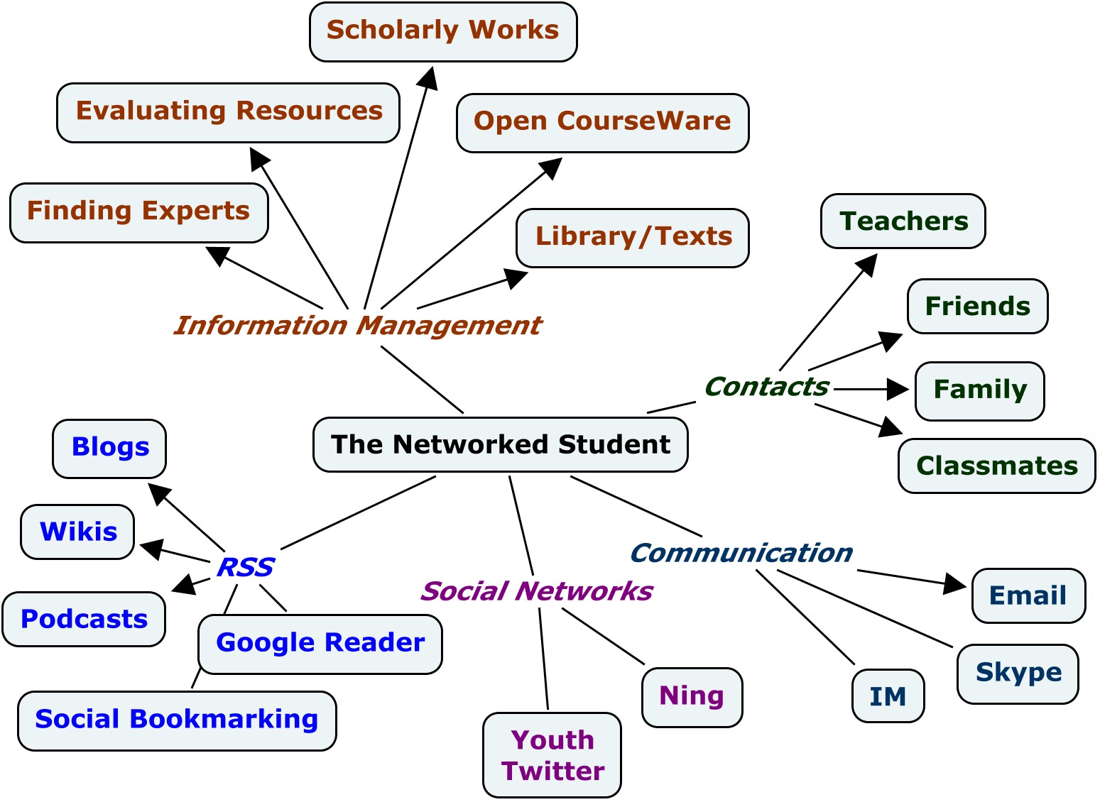 [Networked+Student.jpg]