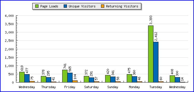 [stats.JPG]