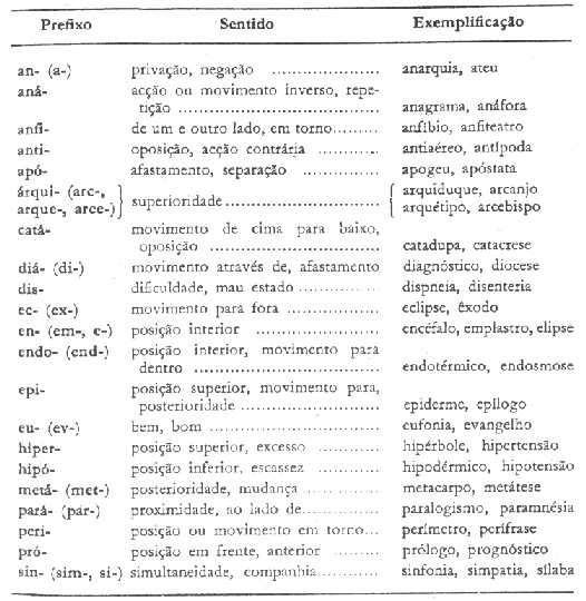 radicais greco-latinos - Língua e Linguística