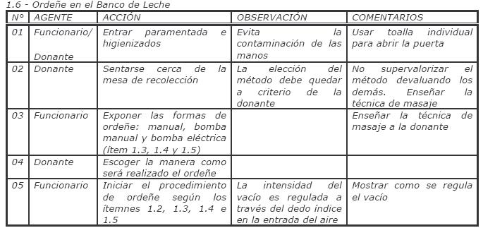 [ordeÃ±e+en+blh.JPG]