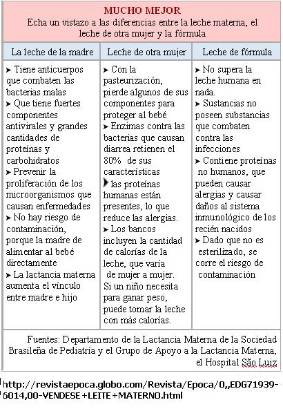 [leite+materna-+formula+o+pasteurizada.JPG]